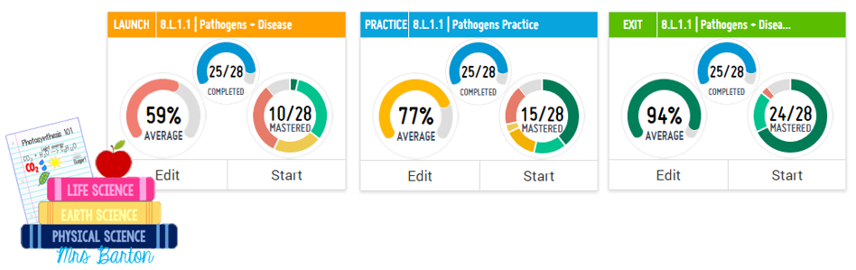 3rd Block Data